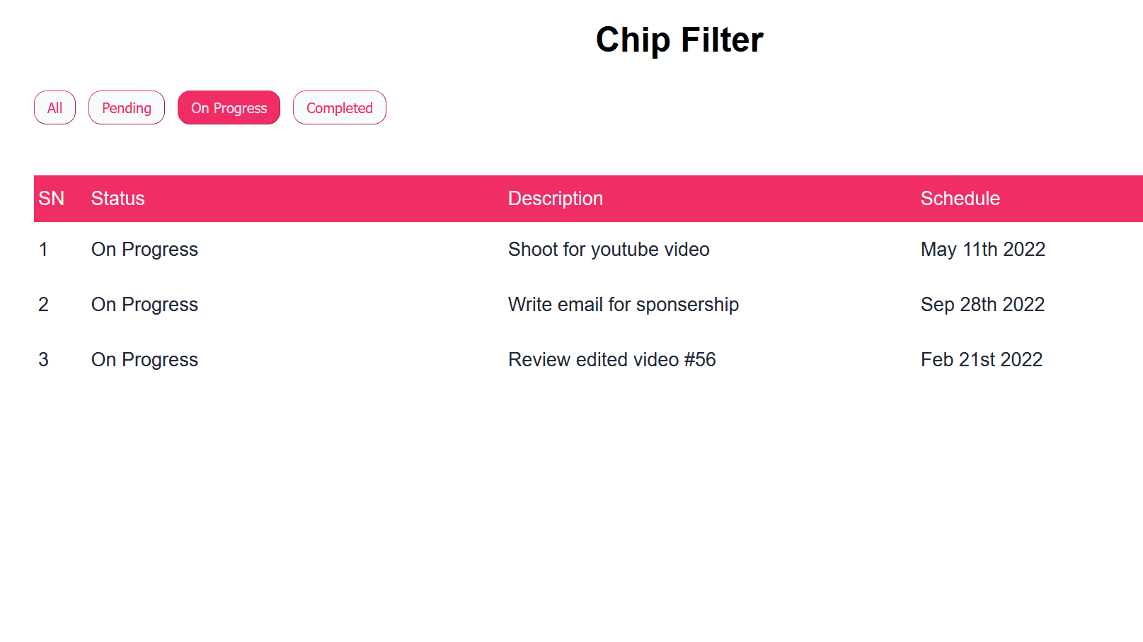 Using filter chips {caption: Fig.3: Using filter chips}